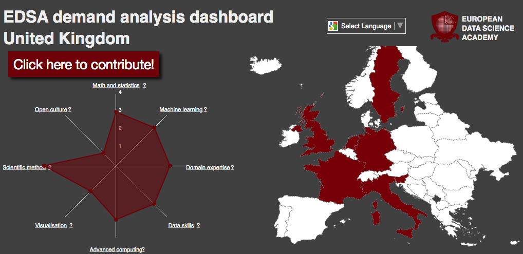 EDSA dashboard