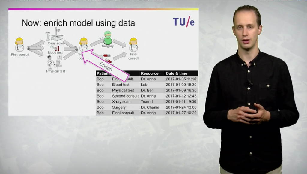 Process Mining MOOCs go from strength to strength